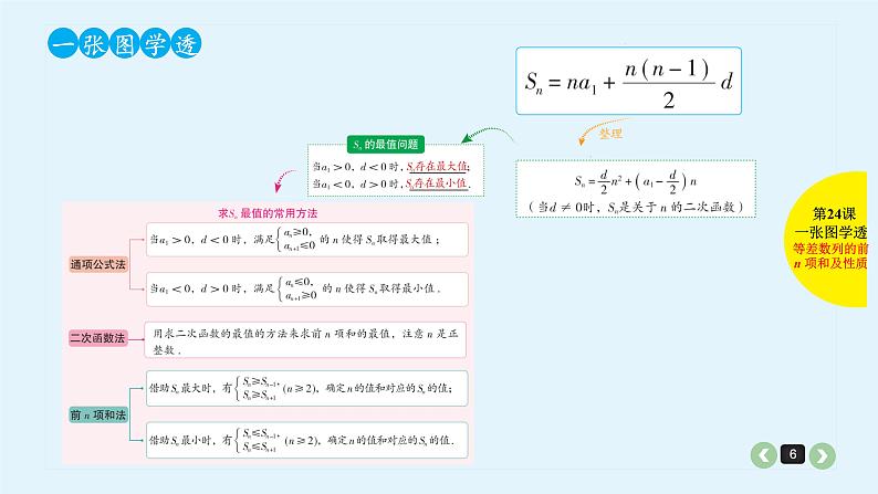 2022全国高考文数一轮复习课件  第24课 等差数列及其前n项和06