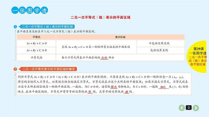 2022全国高考文数一轮复习课件  第29课 二元一次不等式（组）与简单的线性规划问题03