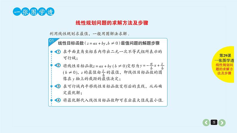 2022全国高考文数一轮复习课件  第29课 二元一次不等式（组）与简单的线性规划问题05