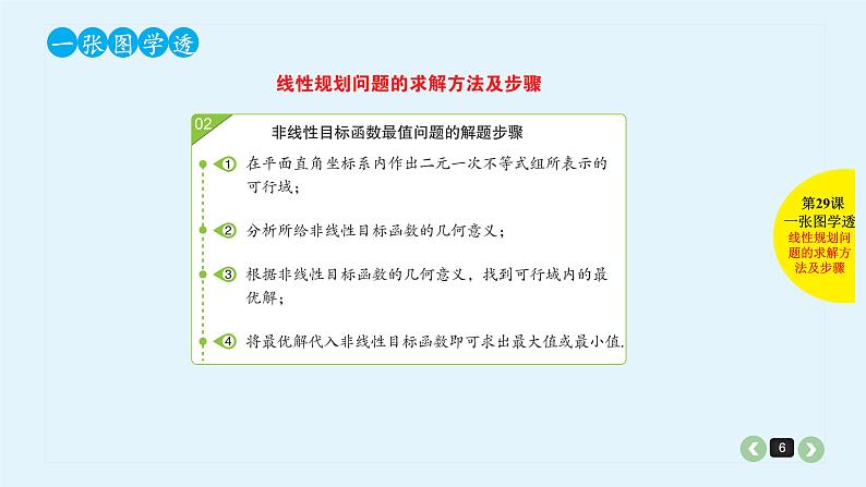 2022全国高考文数一轮复习课件  第29课 二元一次不等式（组）与简单的线性规划问题06