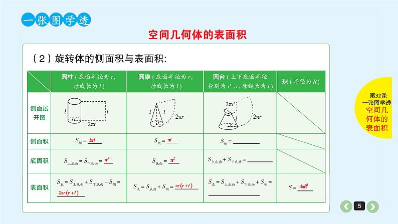 2022全国高考文数一轮复习课件  第32课 空间几何体的表面积与体积05