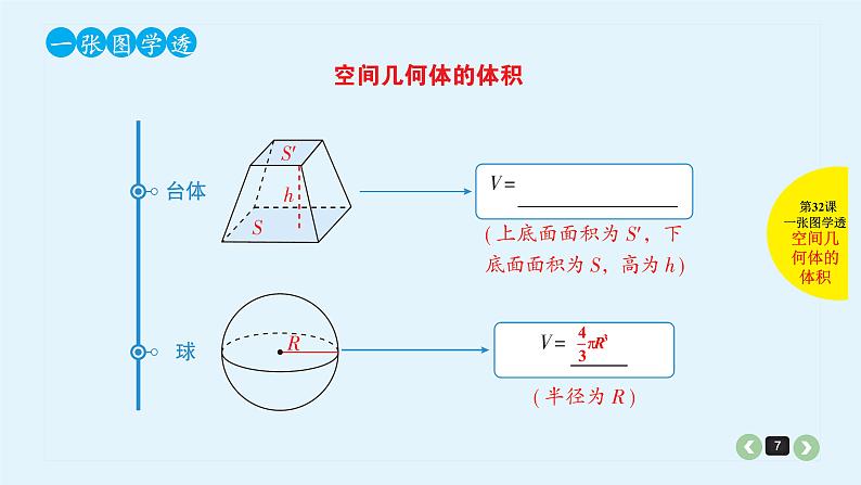 2022全国高考文数一轮复习课件  第32课 空间几何体的表面积与体积07