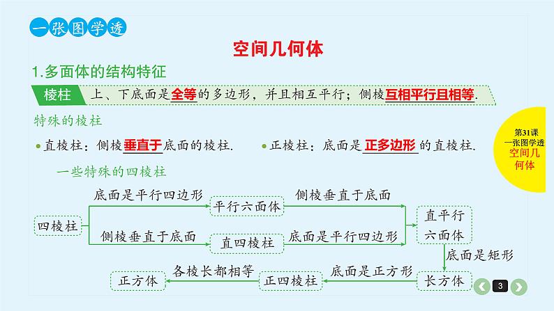 2022全国高考文数一轮复习课件  第31课 空间几何体及其三视图03