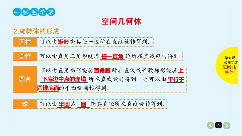 2022全国高考文数一轮复习课件  第31课 空间几何体及其三视图05