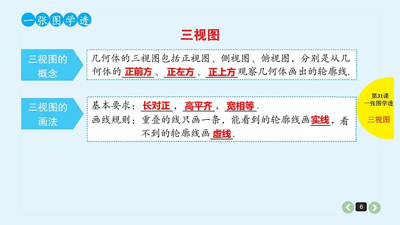 2022全国高考文数一轮复习课件  第31课 空间几何体及其三视图06