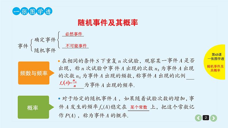 2022全国高考文数一轮复习课件  第43课 随机事件的概率与古典概型02