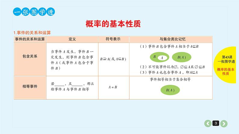 2022全国高考文数一轮复习课件  第43课 随机事件的概率与古典概型03