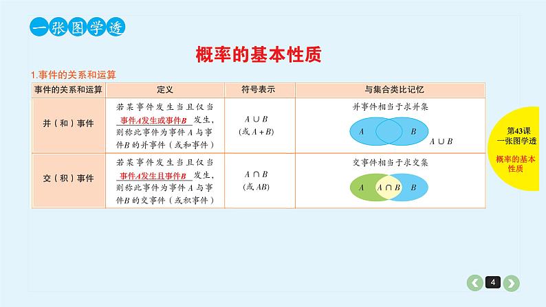 2022全国高考文数一轮复习课件  第43课 随机事件的概率与古典概型04
