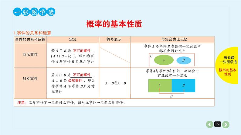 2022全国高考文数一轮复习课件  第43课 随机事件的概率与古典概型05