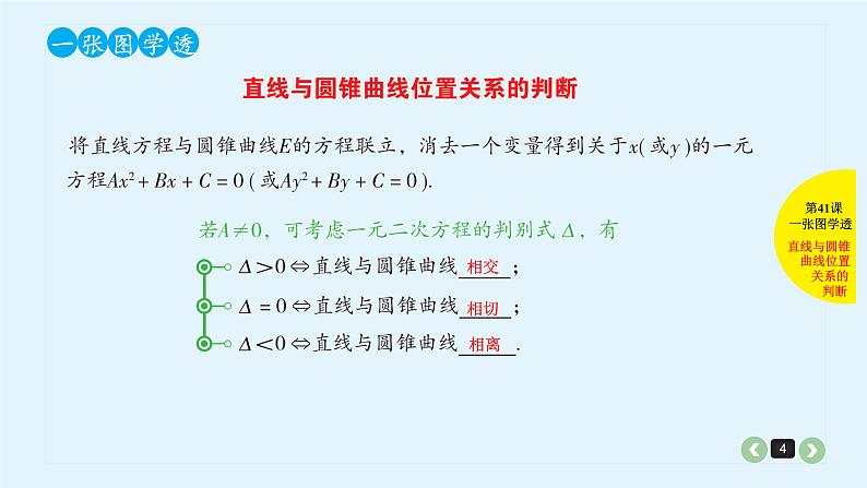 2022全国高考文数一轮复习课件  第41课 圆锥曲线的综合问题04