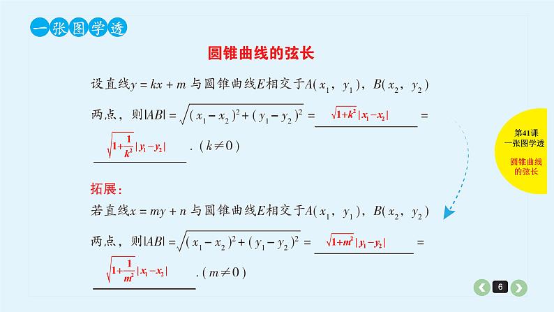 2022全国高考文数一轮复习课件  第41课 圆锥曲线的综合问题06