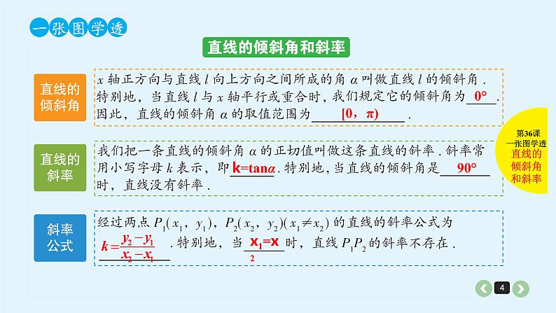 2022全国高考文数一轮复习课件  第36课 直线方程与两条直线的位置关系04