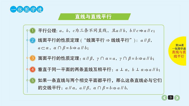 2022全国高考文数一轮复习课件  第34课 直线、平面平行的判定与性质03