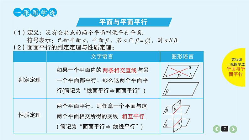 2022全国高考文数一轮复习课件  第34课 直线、平面平行的判定与性质07