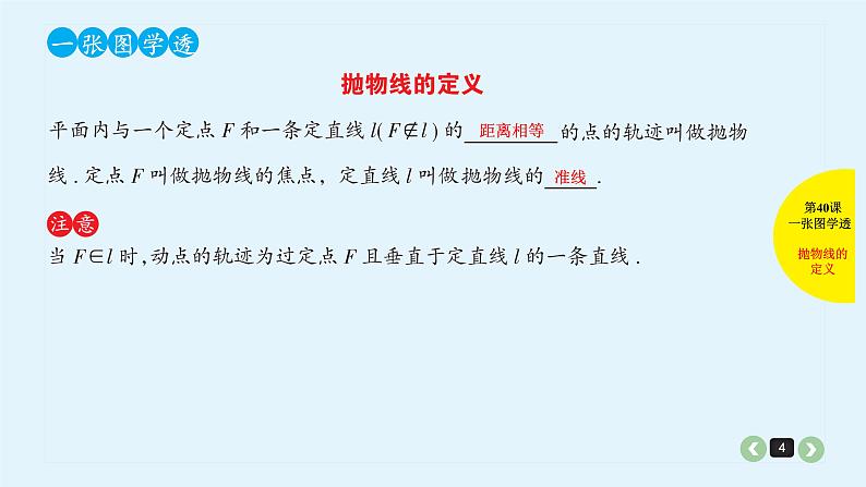2022全国高考文数一轮复习课件  第40课 抛物线04
