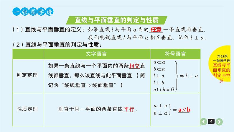 2022全国高考文数一轮复习课件  第35课 直线、平面垂直的判定与性质04
