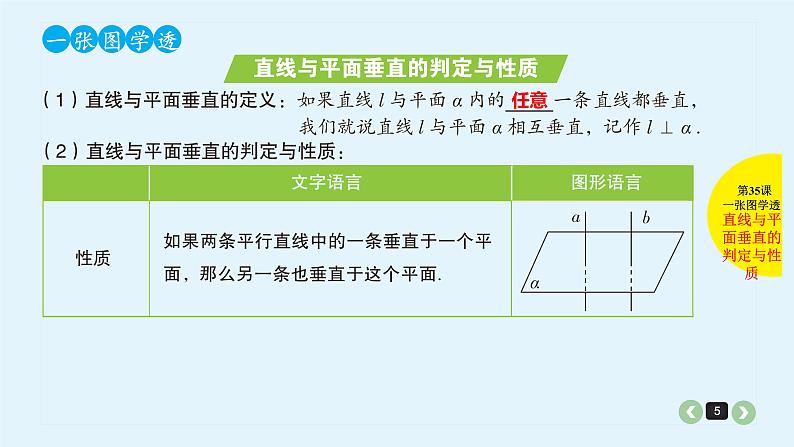 2022全国高考文数一轮复习课件  第35课 直线、平面垂直的判定与性质05