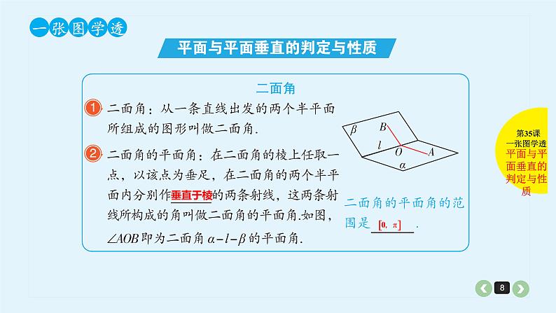 2022全国高考文数一轮复习课件  第35课 直线、平面垂直的判定与性质08