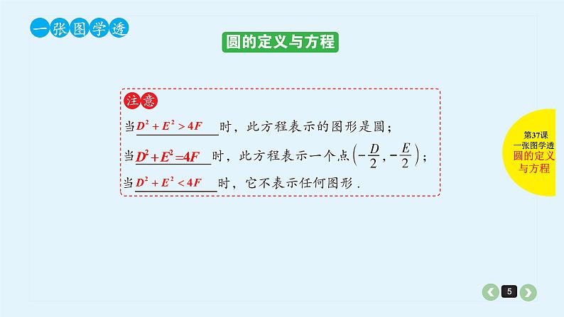 2022全国高考文数一轮复习课件  第37课 圆与方程05