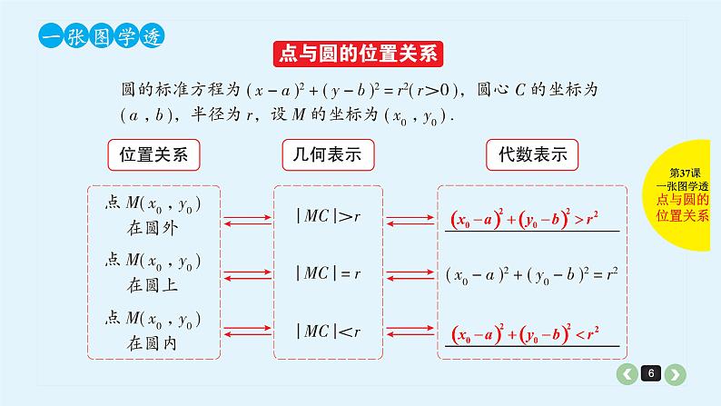 2022全国高考文数一轮复习课件  第37课 圆与方程06