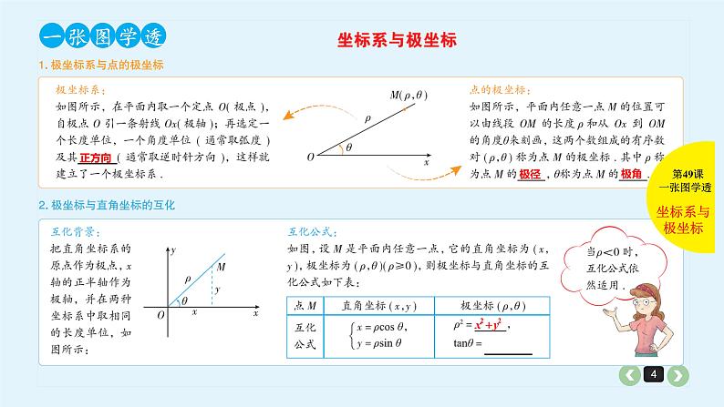 2022全国高考文数一轮复习课件  第49课 坐标系与参数方程04