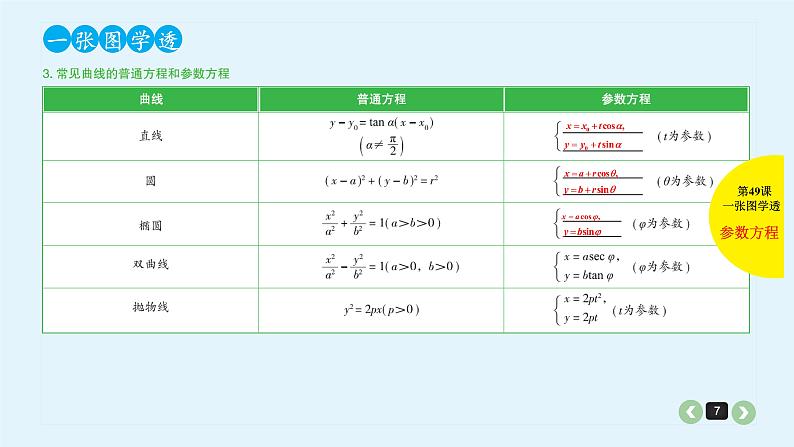 2022全国高考文数一轮复习课件  第49课 坐标系与参数方程07