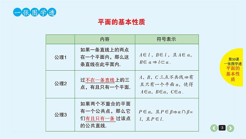 2022全国高考文数一轮复习课件  第33课 空间点、直线、平面之间的位置关系03