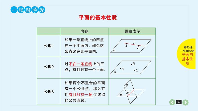 2022全国高考文数一轮复习课件  第33课 空间点、直线、平面之间的位置关系04