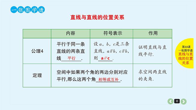 2022全国高考文数一轮复习课件  第33课 空间点、直线、平面之间的位置关系06