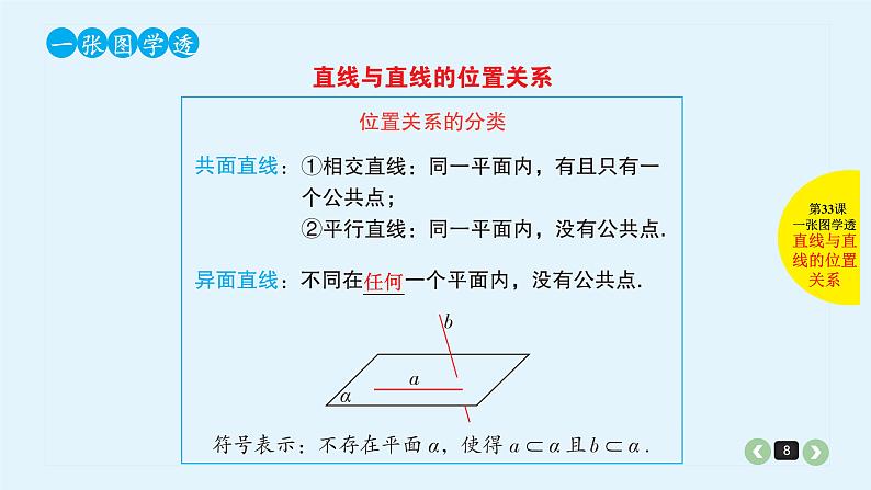 2022全国高考文数一轮复习课件  第33课 空间点、直线、平面之间的位置关系08