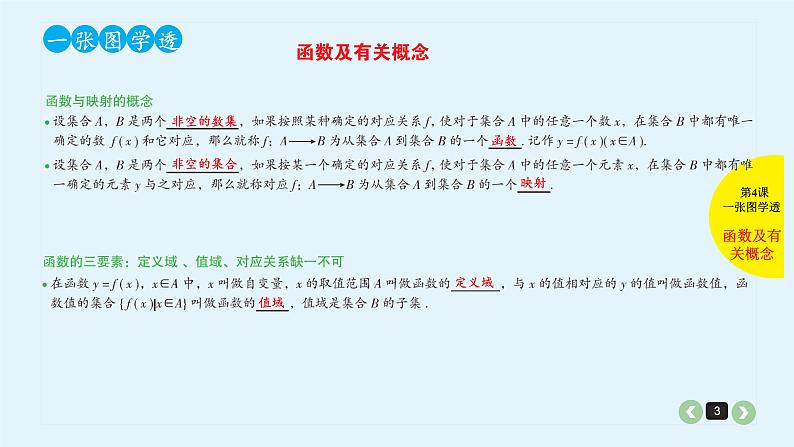 2022全国高考文数一轮复习课件  第4课 函数及其表示03