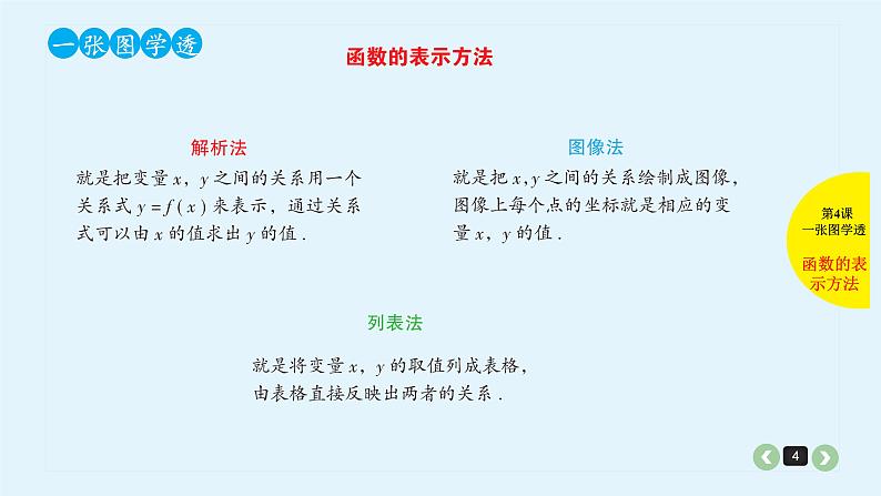 2022全国高考文数一轮复习课件  第4课 函数及其表示04