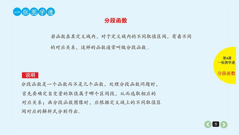 2022全国高考文数一轮复习课件  第4课 函数及其表示05