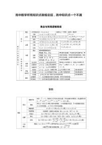 高中数学所有知识点表格总结，高中知识点一个不漏