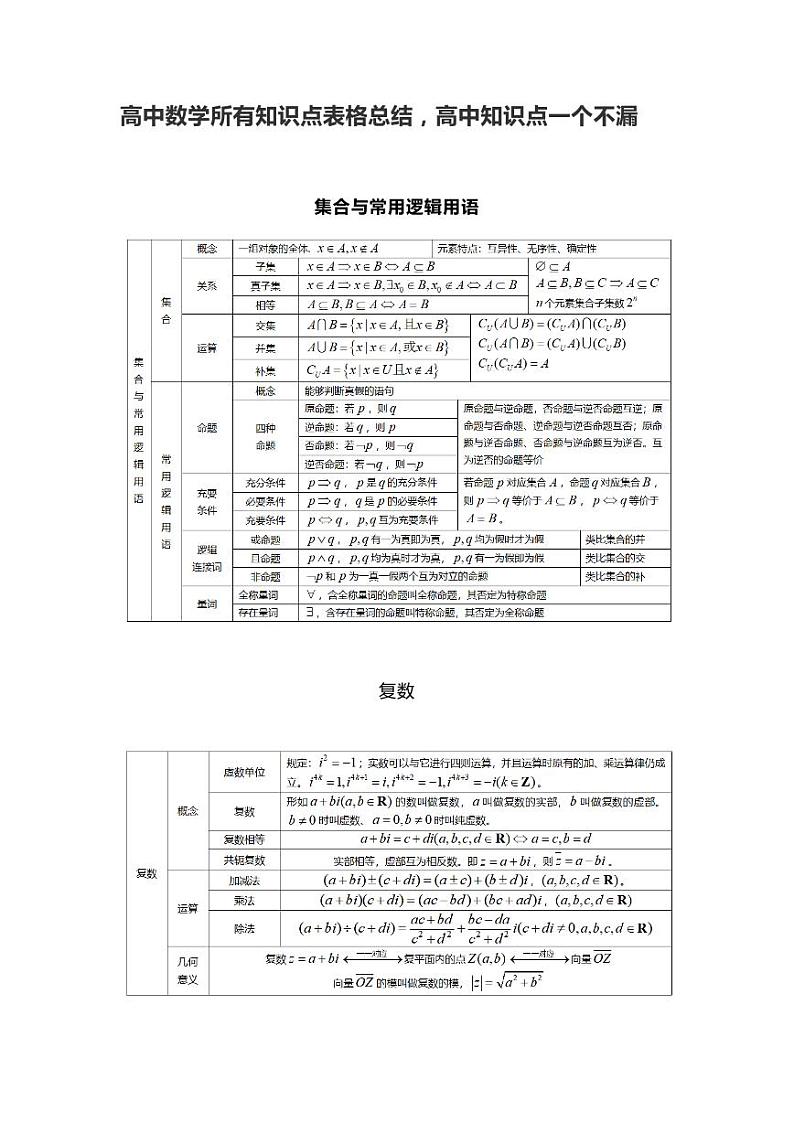 高中数学所有知识点表格总结，高中知识点一个不漏01