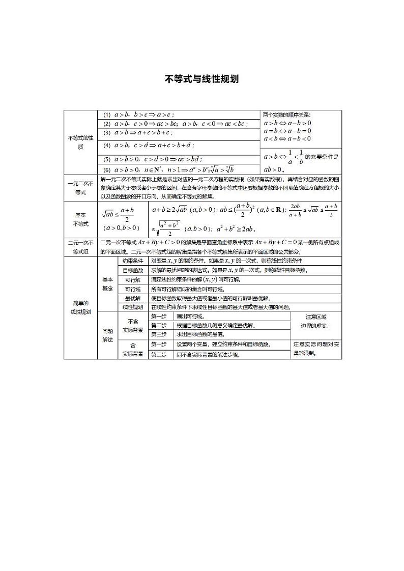 高中数学所有知识点表格总结，高中知识点一个不漏03