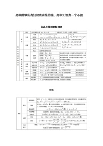 高中数学所有知识点表格总结，高中知识点一个不漏