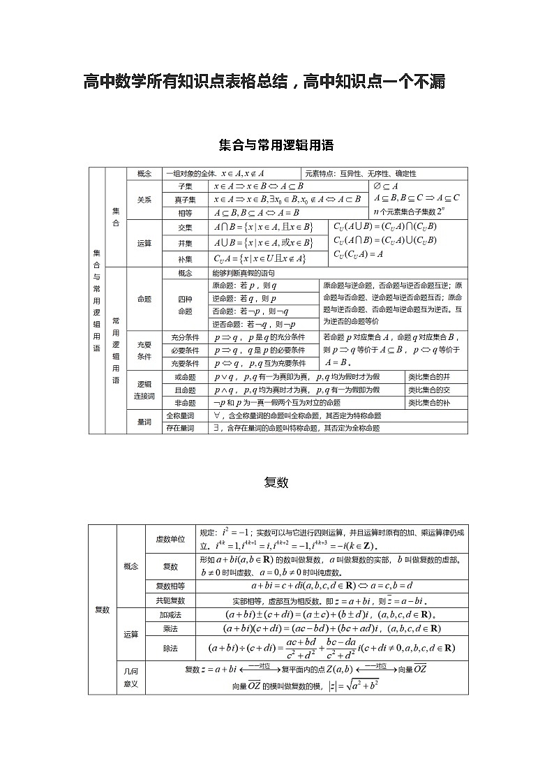 高中数学所有知识点表格总结，高中知识点一个不漏第1页
