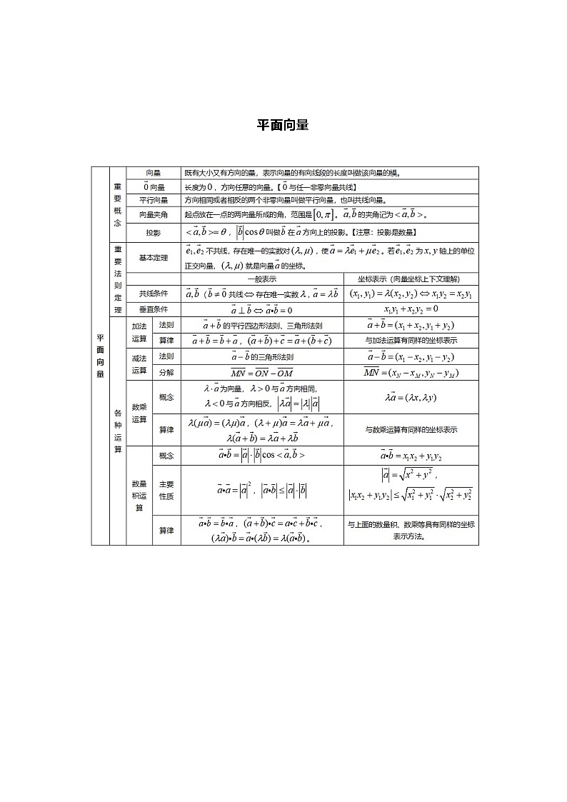 高中数学所有知识点表格总结，高中知识点一个不漏第2页