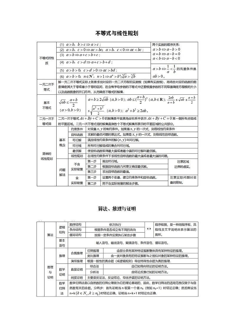 高中数学所有知识点表格总结，高中知识点一个不漏第3页