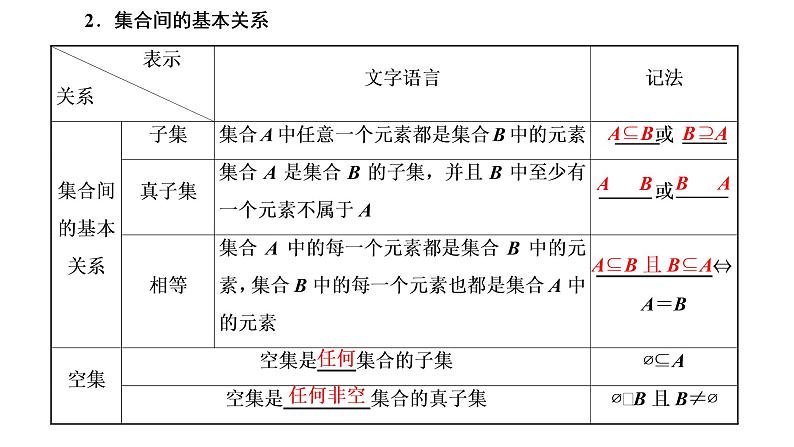 2022届高考数学一轮复习第一章第一节 集合 课件03