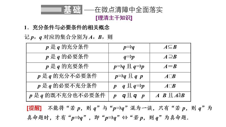 2022届高考数学一轮复习第一章第二节充分条件与必要条件、全称量词与存在量词 课件02