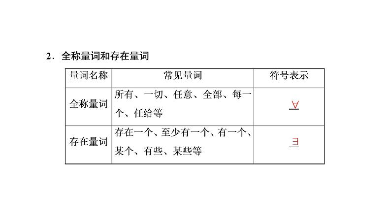 2022届高考数学一轮复习第一章第二节充分条件与必要条件、全称量词与存在量词 课件03