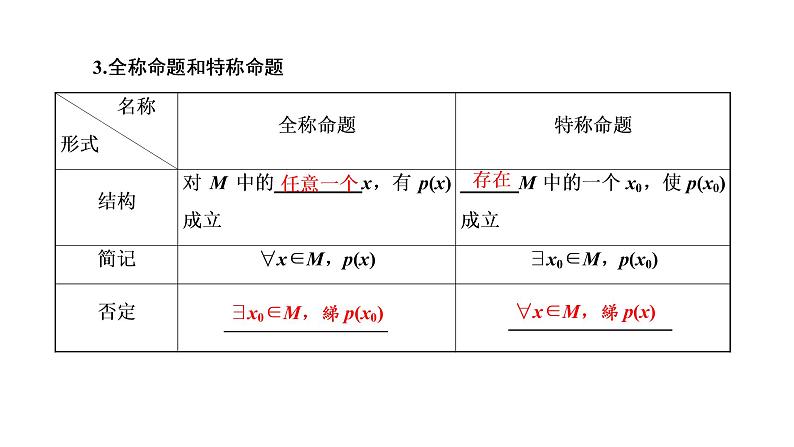 2022届高考数学一轮复习第一章第二节充分条件与必要条件、全称量词与存在量词 课件04