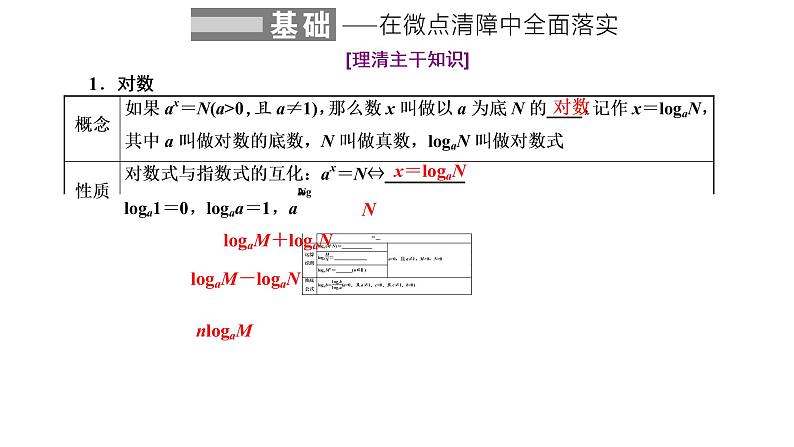 2022届高考数学一轮复习第二章第五节-对数与对数函数 课件02