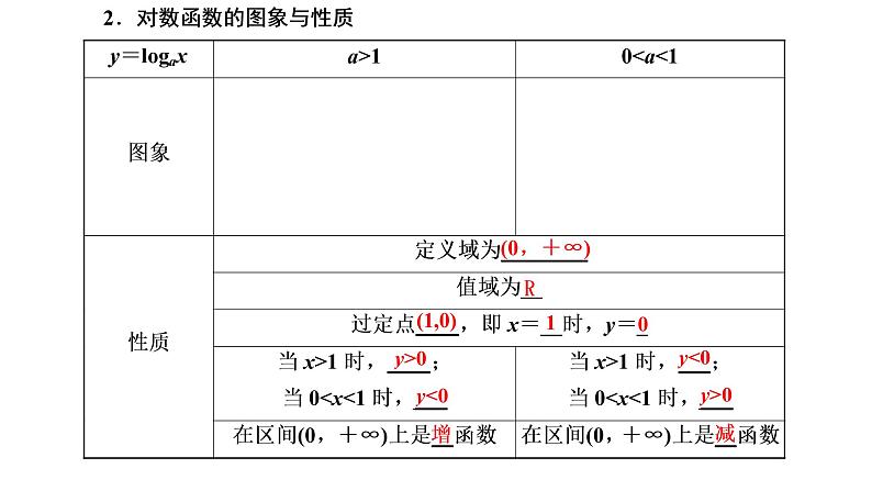 2022届高考数学一轮复习第二章第五节-对数与对数函数 课件03