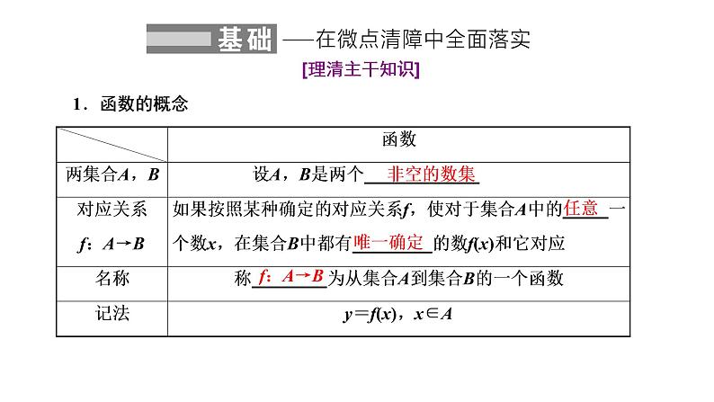 2022届高考数学一轮复习第二章第一节函数及其表示 课件02