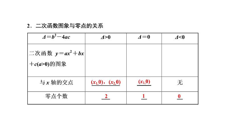 2022届高考数学一轮复习第二章第七节-函数与方程 课件03