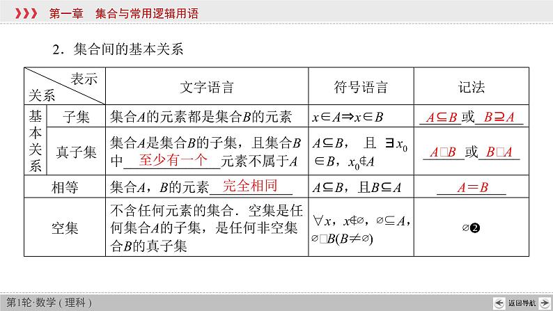 2022高考数学理科一轮总复习（通用版）+第1章 第1节 集合 课件04