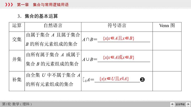 2022高考数学理科一轮总复习（通用版）+第1章 第1节 集合 课件05